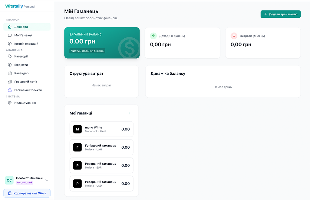 Witstally Cloud ERP Dashboard